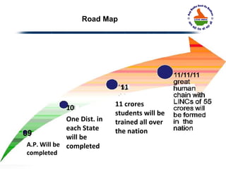 Road Map




                              11

                             11 crores
              10
                             students will be
              One Dist. in   trained all over
              each State     the nation
09            will be
 A.P. Will be completed
 completed
 