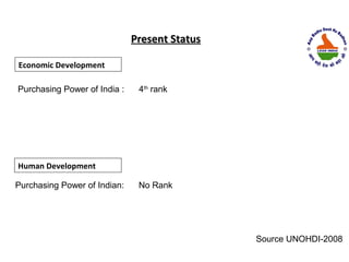 Present Status

Economic Development

Purchasing Power of India :    4th rank




Human Development

Purchasing Power of Indian:    No Rank




                                               Source UNOHDI-2008
 