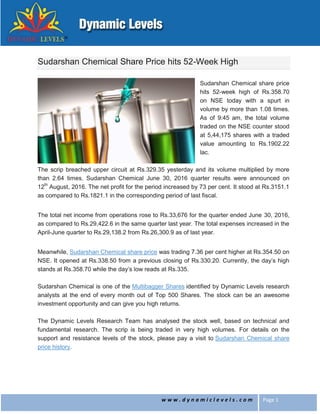 w w w . d y n a m i c l e v e l s . c o m Page 1
Sudarshan Chemical Share Price hits 52-Week High
Sudarshan Chemical share price
hits 52-week high of Rs.358.70
on NSE today with a spurt in
volume by more than 1.08 times.
As of 9:45 am, the total volume
traded on the NSE counter stood
at 5,44,175 shares with a traded
value amounting to Rs.1902.22
lac.
The scrip breached upper circuit at Rs.329.35 yesterday and its volume multiplied by more
than 2.64 times. Sudarshan Chemical June 30, 2016 quarter results were announced on
12th
August, 2016. The net profit for the period increased by 73 per cent. It stood at Rs.3151.1
as compared to Rs.1821.1 in the corresponding period of last fiscal.
The total net income from operations rose to Rs.33,676 for the quarter ended June 30, 2016,
as compared to Rs.29,422.6 in the same quarter last year. The total expenses increased in the
April-June quarter to Rs.29,138.2 from Rs.26,300.9 as of last year.
Meanwhile, Sudarshan Chemical share price was trading 7.36 per cent higher at Rs.354.50 on
NSE. It opened at Rs.338.50 from a previous closing of Rs.330.20. Currently, the day’s high
stands at Rs.358.70 while the day’s low reads at Rs.335.
Sudarshan Chemical is one of the Multibagger Shares identified by Dynamic Levels research
analysts at the end of every month out of Top 500 Shares. The stock can be an awesome
investment opportunity and can give you high returns.
The Dynamic Levels Research Team has analysed the stock well, based on technical and
fundamental research. The scrip is being traded in very high volumes. For details on the
support and resistance levels of the stock, please pay a visit to Sudarshan Chemical share
price history.
 