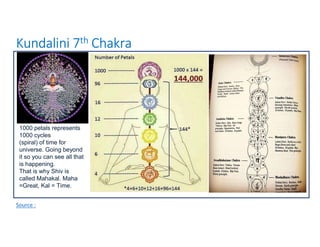 Kundalini 7th Chakra
Source :
1000 petals represents
1000 cycles
(spiral) of time for
universe. Going beyond
it so you can see all that
is happening.
That is why Shiv is
called Mahakal. Maha
=Great, Kal = Time.
 