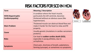 Hcm Risks Powerpoint Pres. Sudden Cardiac Death.pdf