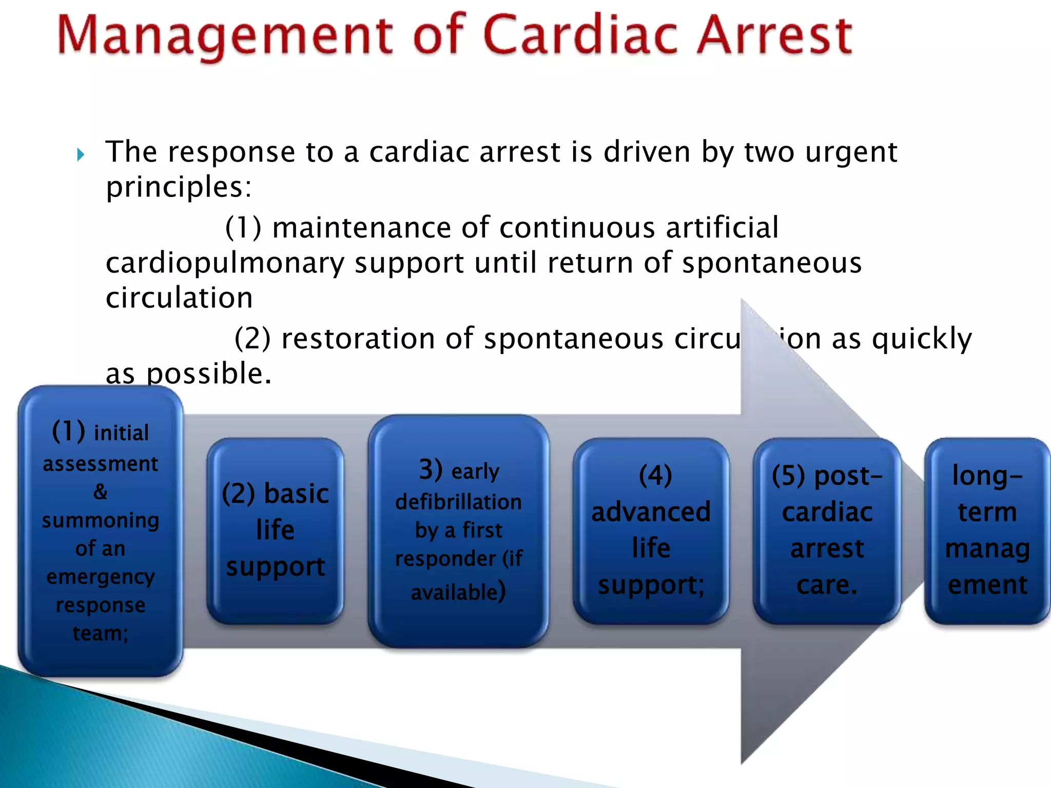  The response to a cardiac arrest is driven by two urgent
principles:
(1) maintenance of continuous artificial
cardiopulmonary support until return of spontaneous
circulation
(2) restoration of spontaneous circulation as quickly
as possible.
(1) initial
assessment
&
summoning
of an
emergency
response
team;
(2) basic
life
support
3) early
defibrillation
by a first
responder (if
available)
(4)
advanced
life
support;
(5) post–
cardiac
arrest
care.
long-
term
manag
ement
 