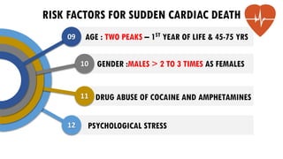 AGE : TWO PEAKS – 1ST YEAR OF LIFE & 45-75 YRS
12
11
10
09
GENDER :MALES > 2 TO 3 TIMES AS FEMALES
PSYCHOLOGICAL STRESS
RISK FACTORS FOR SUDDEN CARDIAC DEATH
DRUG ABUSE OF COCAINE AND AMPHETAMINES
 