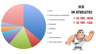 SCD
IN ATHELETES
< 35 YRS : HCM
> 35 YRS : CAD
 