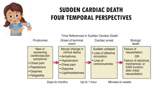 SUDDEN CARDIAC DEATH
FOUR TEMPORAL PERSPECTIVES
 