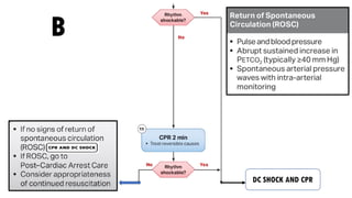 DC SHOCK AND CPR
B
 