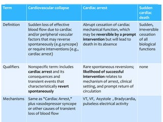 Sudden Risk Sudden cardiac death a systematic approach | PPTX