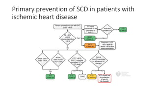 Primary prevention of SCD in patients with
ischemic heart disease
 