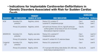 • Indications for Implantable Cardioverter-Defibrillators in
Genetic Disorders Associated with Risk for Sudden Cardiac
Death
 