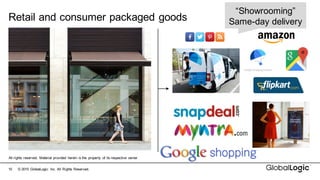 10
Retail  and  consumer  packaged  goods
©  2015   GlobalLogic Inc.  All  Rights  Reserved.
All  rights  reserved.   Material  provided   herein  is  the   property   of  its  respective   owner
“Showrooming”
Same-­day  delivery
 