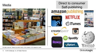 13
Media
©  2015   GlobalLogic Inc.  All  Rights  Reserved.
All  rights  reserved.   Material  provided   herein  is  the   property   of  its  respective   owner
Direct  to  consumer
Self-­publishing
 