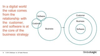 16 ©  2015   GlobalLogic Inc.  All  Rights  Reserved.
In  a  digital  world  
the  value  comes  
from  the  
relationship  with  
the    customer,  
and  software  is  at  
the  core  of  the  
business  strategy
Software
Business
Software
Business
Customer
Customer
 