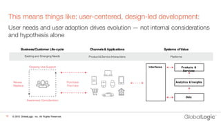 18
Purchase
First-­Use
Existing and Emerging Needs
Systems of Value
Product & Service Interactions
Interfaces
Business/Customer Life-cycle Channels & Applications
Platforms
Products   &  
Services
Analytics  &  Insights
Data
Renew
Replace
Ongoing  Use Support
Awareness Consideration
This means things like: user-centered, design-led development:
User needs and user adoption drives evolution — not internal considerations
and hypothesis alone
©  2015   GlobalLogic   Inc.  All  Rights  Reserved.
 