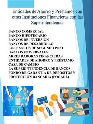 Entidades de Ahorro y Prestamos con
otras Instituciones Financieras con las
Superintendencia
BANCO COMERCIAL
BANCO HIPOTECARIO
BANCOS DE INVERSIÓN
BANCOS DE DESARROLLO
LOS BANCOS DE SEGUNDO PISO
BANCOS UNIVERSALES
ARRENDADORAS FINANCIERAS
ENTIDADES DE AHORRO Y PRÉSTAMO
CASA DE CAMBIO
LA SUPERINTENDENCIA DE BANCOS
FONDO DE GARANTÍA DE DEPÓSITOS Y
PROTECCIÓN BANCARIA (FOGADE)
 