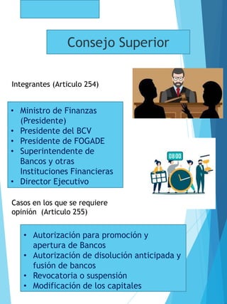 Consejo Superior
Integrantes (Articulo 254)
• Ministro de Finanzas
(Presidente)
• Presidente del BCV
• Presidente de FOGADE
• Superintendente de
Bancos y otras
Instituciones Financieras
• Director Ejecutivo
Casos en los que se requiere
opinión (Articulo 255)
• Autorización para promoción y
apertura de Bancos
• Autorización de disolución anticipada y
fusión de bancos
• Revocatoria o suspensión
• Modificación de los capitales
 