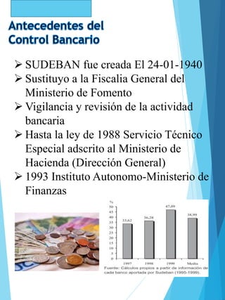  SUDEBAN fue creada El 24-01-1940
 Sustituyo a la Fiscalia General del
Ministerio de Fomento
 Vigilancia y revisión de la actividad
bancaria
 Hasta la ley de 1988 Servicio Técnico
Especial adscrito al Ministerio de
Hacienda (Dirección General)
 1993 Instituto Autonomo-Ministerio de
Finanzas
 