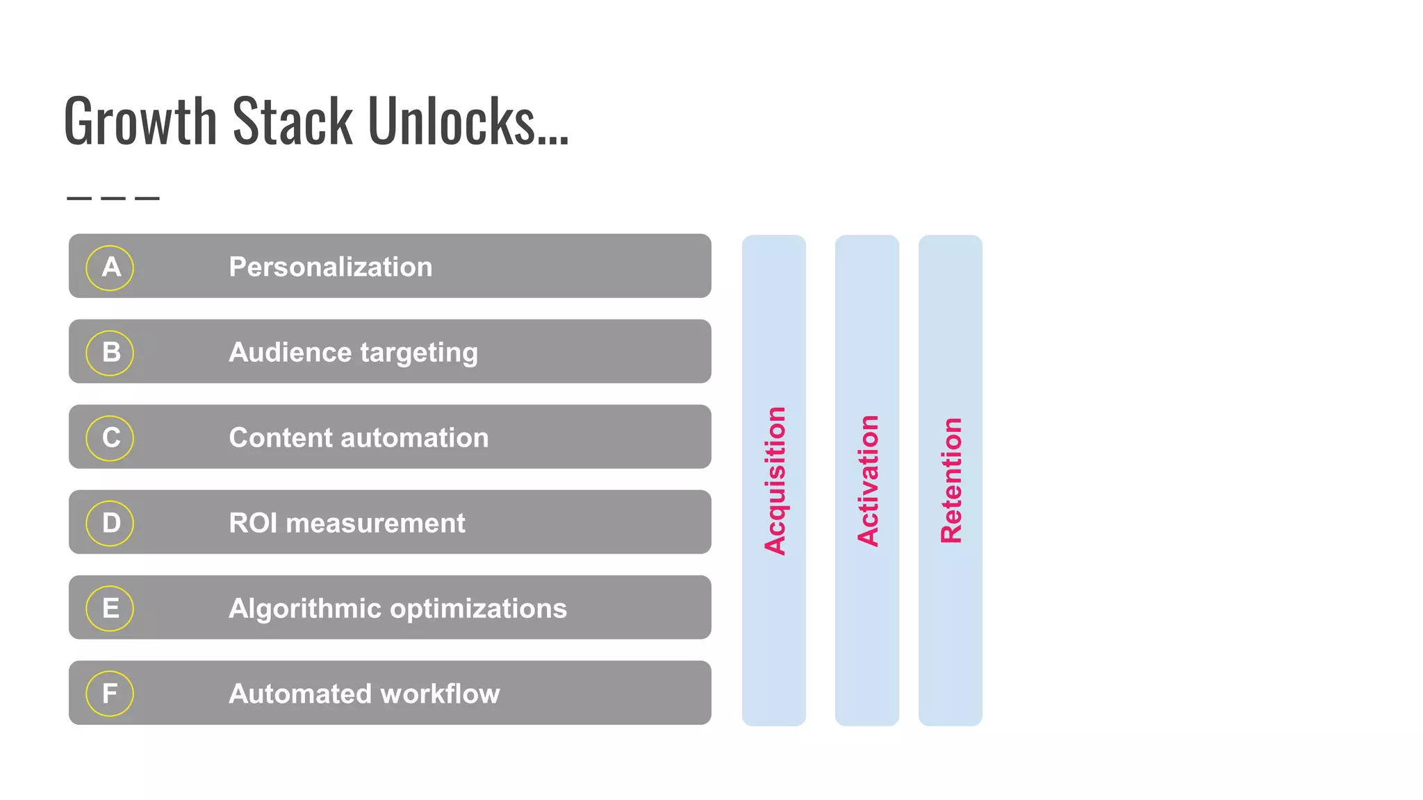 Navigating Your Way To A Successful Growth Stack - Real Experiences ...