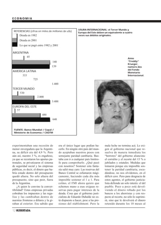 ECONOMIA


                                                             USURA INTERNACIONAL: el Tercer Mundo y
 REFERENCIAS (cifras en miles de millones de u$s)            Europa del Este deben un equivalente a cuatro
      Deuda en 1982                                          veces sus débitos originales.

      Deuda en 2001
      Lo que se pagó entre 1982 y 2001

ARGENTINA
        45
                                                                                                         Anne
                                    140                                                                  “Freddy”
                                                                                                         Krueger,
                                    139                                                                  número dos
                                                                                                         del Fondo
AMERICA LATINA                                                                                           Monetario
      333                                                                                                Internacional.
             725
                                    1.400
TERCER MUNDO
    530
                      2.000
                                    3.400
EUROPA DEL ESTE
  57
                           480
                                    640


 FUENTE: Banco Mundial / Cepal /
 Ministerio de Economía / CADTM




experimentaban una recesión de              era el único lugar que podían ha-       mala leche no termina acá. Le exi-
menor envergadura que la Argenti-           cerlo. En ningún otro país del mun-     gen al gobierno nacional que re-
na, su déficit era del 4,9 %. Pero          do aceptaban nuestros pesos con         suelva de manera inmediata los
aún así, nuestro 3 %, es engañoso,          semejante paridad cambiaria. Bas-       “horrores” del gobierno aliancista:
ya que se recortaron los aportes pa-        taba con ir a cualquier país limítro-   el corralito y el recorte del 13 % a
tronales, se privatizaron el sistema        fe para comprobarlo. ¿Qué pasó          jubilados y estatales. Medidas que
de seguridad social y las empresas          con nosotros? Sostener esta fanta-      tomaron porque era imposible sos-
públicas, es decir, el dinero que ha-       sía salió muy caro. Las reservas del    tener la paridad cambiaria, escu-
bría estado dentro del presupuesto          Banco Central se esfumaron mági-        dándose, no nos olvidemos, en el
quedó afuera. No solo afuera del            camente, haciendo cada día más          déficit cero. Pero para desgracia de
presupuesto, sino que peor, fuera           imposible sostener el 1 a 1. Para       estos agentes, el gobierno justicia-
de la Argentina.                            colmo, el FMI ahora quiere que          lista defiende un solo interés: el del
    ¿A quien le convino la conver-          echemos mano a esas exiguas re-         pueblo. Poco a poco está devol-
tibilidad? Estas empresas privadas          servas para pagar intereses de la       viendo el dinero robado por los
cobraban los impuestos y las rega-          deuda. Cosa que el gobierno justi-      bancos a los ahorristas y con res-
lías y las cambiaban dentro de              cialista de Eduardo Duhalde no es-      pecto al recorte, no sólo lo suprimi-
nuestras fronteras a dólares y la gi-       tá dispuesto a hacer, pese a las pre-   rá, sino que le devolverá el dinero
raban al exterior. Era sabido que           siones del stablishment. Pero la        retenido durante los 18 meses al

12 SUDESTADA
 