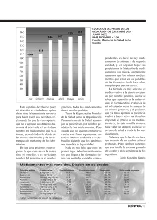 EVOLUCION DEL PRECIO DE LOS
   160                                                      157         MEDICAMENTOS (DICIEMBRE 2001-
                                                   155                  JUNIO 2002)
   150                         146       147                            BASE DICIEMBRE = 100
                                                                        Fuente: Ministerio de Salud de la
   140
                                                                        Nación
   130
   120                  111
   110     100
   100                                                                            pondientes, es decir, no hay medi-
   90                                                                             camentos de primera y de segunda
                                                                                  calidad, y, en segundo lugar, no
   80                                                                             propiciamos la fabricación de medi-
   70                                                                             camentos sin marca, simplemente
   60                                                                             queremos que los mismos medica-
                                                                                  mentos que están en las góndolas
   50
                                                                                  de las farmacias desde hace años,
   40                                                                             compitan por precios entre sí.
   30                                                                                 La formula es muy sencilla: el
                                                                                  médico vuelve a la ciencia recetan-
                                                                                  do por nombre genérico, vuelve al
            dic       febrero marzo       abril   mayo      junio                 saber que aprendió en la universi-
                                                                                  dad; el farmacéutico revaloriza su
    Esto significa devolverle poder         genérico, todos los medicamentos      rol ofreciendo todas las marcas de
de decisión al ciudadano, quien             tienen nombre genérico.               un mismo genérico; y el paciente,
ahora tiene la herramienta necesaria            Tanto la Organización Mundial     que ya tenía agotada su paciencia,
para hacer valer sus derechos, re-          de la Salud como la Organización      vuelve a hacer valer sus derechos
clamando lo que le corresponde:             Panamericana de la Salud aconse-      eligiendo el precio de su medica-
que no le agredan sus derechos hu-          jan la prescripción por nombre ge-    mento y, de esta sencilla manera,
manos al ocultarle el verdadero             nérico de los medicamentos. Pero      hace valer un derecho esencial: el
nombre del medicamento que va a             sucede que nos quieren embarrar la    acceso a la salud a través de los me-
tomar, escondiéndoselo detrás de            cancha con falsos argumentos: en-     dicamentos.
las marcas comerciales y de las es-         tonces intentan confundir a la po-        Sabemos que la batalla es dura,
trategias de marketing de los labo-         blación diciendo que los genéricos    que necesita de un cambio cultural
ratorios                                    son remedios de baja calidad.         profundo. Pero también sabemos
    De una cosa podemos estar se-               Nada es más falso que esto: en    que esa batalla la estamos ganando
guros: lo que cura no es la marca           primer lugar, todos los medicamen-    en la calle y en la conciencia de los
sino el remedio, y el verdadero             tos que llegan a las farmacias tie-   argentinos.
nombre del remedio es el nombre             nen los controles estatales corres-                 Ginés González García

   Medicamentos más vendidos. Dispersión de precios
   Principio activo     Presentación        Precio Mínimo    Precio máximo   Dispersión        Diferencia en pesos
   Enalapril            5 mg com. x 50            10,9             24,58         125,5%            13,68
   Ibuprofeno           susp. x 90 ml              7,8             20,02         156,7%            12,22
   Amoxicilina          500 mg susp x 90 ml       10,8             31,87         195,1%            21,07
   Atenolol             50 mg comp. x 30           5,28            18,17         244,1%            12,89
   Lorazepam            1 mg com. x 20             2,77             5,02          81,2%             2,25
   Levotiroxina         50 mcg comp. x50           6,15            11,32          84,1%             5,17
   Ranitidina           300 mg comp. x 30         22               54,09         145,9%            32,09
   Glibenclamida        5 mg comp. x 30            4,05            13,65         237,0%             9,6
   Betametasona         cr x 15 gr                 3,9             15,99         310,0%            12,09
   Alendronato          10 mg comp. x 30          34,29           134,12         291,1%            99,83

   FUENTE: MINISTERIO DE SALUD DE LA NACION



                                                                                                       SUDESTADA 17
 
