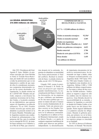 ECONOMIA



                                        deuda pública
LA DEUDA ARGENTINA                        provincial
                                                                          COMPOSICION DE LA
                                            10,3%
214.000 millones de dólares                                             DEUDA PUBLICA NACIONAL
                                            22.000


                                                                  61.7 % = 132.000 millones de dólares

          deuda pública                        deuda privada
            nacional                               28%            Títulos en moneda extranjera        92.356*
              61,7%                               60.000
             132.000                                              Títulos en moneda nacional           2.285
                                                                  Deuda con organismos
                                                                  (FMI, BID, Banco Mundial, etc.) 24.847
                                                                  Deuda con gobiernos extranjeros      4.653
                                                                  Deuda comercial                      2.786
                                                                  Deuda de corto plazo (LETES)         3.759
                                                                  Otras deudas                         1.455
                                                                  *(en millones de dólares)




    Año 1933. Presidencia del Gral.     rían después de la contienda. Ar-      de importantes documentos de los
Agustín P. Justo. Debido a la pre-      gentina no abandona su neutralidad     archivos norteamericanos, ha de-
siones ejercidas por Gran Bretaña       sino hasta prácticamente el final      mostrado sin lugar a dudas, cómo
se firma el Tratado Roca-Runci-         del conflicto. Rechazó la instala-     se bloqueó económicamente a la
man, por medio del cual accedimos       ción de bases. La deuda externa no     Argentina desde 1945 hasta 1952.
a todas las pretensiones que se nos     cedía, era de 1.012.735.966 pesos.     En 1946 tanto Estados Unidos co-
impusieron a cambio de que cuan-                                               mo Inglaterra eran deudores de la
do ellos lo considerasen necesario,         Llegado 1945, asume la presi-      Argentina. Debían 2.000 y 3.500
nos comprarían determinados cu-         dencia el General J. D. Perón. Se      millones de dólares respectivamen-
pos de las carnes destinadas a la       traza un proyecto que impulsa          te. Esa suma a valores de hoy exce-
exportación. La deuda externa era       grandes transformaciones. La na-       den los 50.000 millones. Ambos
de 1.224.027.685. Durante este pe-      cionalización del Banco Central, de    países se negaron a pagar no sólo
ríodo, empieza a movilizarse las        los ferrocarriles, de las empresas     los créditos sino los intereses res-
cuantiosas inversiones de los Esta-     de gas y teléfonos; son instrumen-     pectivos. Gran Bretaña decretó la
dos Unidos, y la presión constante      tos de una nueva política que va a     inconvertibilidad de su moneda, y
de sus diplomáticos, que quieren        poner en manos del país el manejo      entonces la Argentina se convirtió
sumar a la Argentina a su esfera de     de los resortes fundamentales de su    en deudor de Estados Unidos, al no
influencia. Ya en 1943, Estados         economía. Todo este proceso pro-       poder hacer uso del dinero blo-
Unidos necesita que nuestro país        duce escozor en los Estados Uni-       queado. Perón negoció hábilmente
abandone su posición neutral en la      dos, que ya han sustituido a Ingla-    y se pudieron cancelar las obliga-
II Guerra Mundial. Pretendían que       terra en la influencia continental.    ciones. Durante el gobierno pero-
la Argentina asumiera una conduc-       La Argentina no se adhiere al Fon-     nista, por primera vez en la histo-
ta frontal de enfrentamiento a las      do Monetario Internacional, creado     ria, la deuda externa desaparece de
potencias del Eje, pero la realidad     en Breton Woods, y se aparta de        los registros porque es cancelada
era la voluntad de EE.UU. de insta-     cualquier organismo multilateral de    en su totalidad.
lar bases militares en el Atlántico y   crédito para observar una política         En 1955 se derroca al Gobierno
en el Río de la Plata, que conserva-    independiente. La desclasificación     Nacional y la llamada “Revolución

                                                                                                  SUDESTADA 19
 