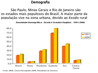 Demografia

      São Paulo, Minas Gerais e Rio de Janeiro são
os estados mais populosos do Brasil. A maior parte da
população vive na zona urbana, devido ao êxodo rural
 