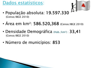 Dados estatísticos:

• População absoluta: 19.597.330
 (Censo/IBGE 2010)

• Área em km²: 586.520,368     (Censo/IBGE 2010)


• Densidade Demográfica   (Hab./km²) :   33,41
 (Censo/IBGE 2010)

• Número de municípios: 853
 