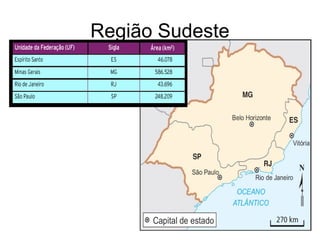 Região Sudeste
 