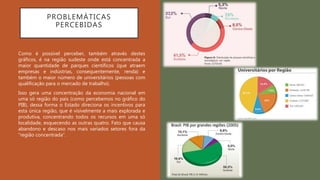 PROBLEMÁTICAS
PERCEBIDAS
Como é possível perceber, também através destes
gráficos, é na região sudeste onde está concentrada a
maior quantidade de parques científicos (que atraem
empresas e indústrias, consequentemente, renda) e
também o maior número de universitários (pessoas com
qualificação para o mercado de trabalho).
Isso gera uma concentração da economia nacional em
uma só região do pais (como percebemos no gráfico do
PIB), dessa forma o Estado direciona os incentivos para
esta única região, que é visivelmente a mais explorada e
produtiva, concentrando todos os recursos em uma só
localidade, esquecendo as outras quatro. Fato que causa
abandono e descaso nos mais variados setores fora da
“região concentrada”.
 