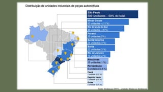 Sudeste