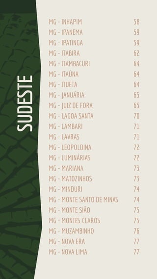 MG - INHAPIM 58
MG - IPANEMA 59
MG - IPATINGA 59
MG - ITABIRA 62
MG - ITAMBACURI 64
MG - ITAÚNA 64
MG - ITUETA 64
MG - JANUÁRIA 65
MG - JUIZ DE FORA 65
MG - LAGOA SANTA 70
MG - LAMBARI 71
MG - LAVRAS 71
MG - LEOPOLDINA 72
MG - LUMINÁRIAS 72
MG - MARIANA 73
MG - MATOZINHOS 73
MG - MINDURI 74
MG - MONTE SANTO DE MINAS 74
MG - MONTE SIÃO 75
MG - MONTES CLAROS 75
MG - MUZAMBINHO 76
MG - NOVA ERA 77
MG - NOVA LIMA 77
SUDESTE
 