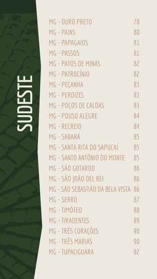 MG - OURO PRETO 78
MG - PAINS 80
MG - PAPAGAIOS 81
MG - PASSOS 81
MG - PATOS DE MINAS 82
MG - PATROCÍNIO 82
MG - PEÇANHA 83
MG - PERDIZES 83
MG - POÇOS DE CALDAS 83
MG - POUSO ALEGRE 84
MG - RECREIO 84
MG - SABARÁ 85
MG - SANTA RITA DO SAPUCAÍ 85
MG - SANTO ANTÔNIO DO MONTE 85
MG - SÃO GOTARDO 86
MG - SÃO JOÃO DEL REI 86
MG - SÃO SEBASTIÃO DA BELA VISTA 86
MG - SERRO 87
MG - TIMÓTEO 88
MG - TIRADENTES 89
MG - TRÊS CORAÇÕES 90
MG - TRÊS MARIAS 90
MG - TUPACIGUARA 92
SUDESTE
 