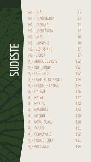 MG - UBÁ 93
MG - UBAPORANGA 93
MG - UBERABA 94
MG - UBERLÂNDIA 94
MG - UNAÍ 96
MG - VARGINHA 96
MG - VESPASIANO 97
MG - VIÇOSA 97
RJ - ANGRA DOS REIS 102
RJ - BOM JARDIM 102
RJ - CABO FRIO 102
RJ - CASIMIRO DE ABREU 104
RJ - DUQUE DE CAXIAS 104
RJ - ITAGUAÍ 106
RJ - MACAÉ 107
RJ - MARICÁ 108
RJ - MESQUITA 108
RJ - NITERÓI 108
RJ - NOVA IGUAÇU 110
RJ - PARATI 111
RJ - PETRÓPOLIS 112
RJ - PORCIÚNCULA 113
RJ - RIO CLARO 114
SUDESTE
 