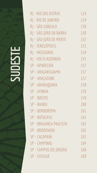 RJ - RIO DAS OSTRAS 114
RJ - RIO DE JANEIRO 114
RJ - SÃO GONÇALO 150
RJ - SÃO JOÃO DA BARRA 150
RJ - SÃO JOÃO DE MERITI 152
RJ - TERESÓPOLIS 153
RJ - VASSOURAS 154
RJ - VOLTA REDONDA 155
SP - APARECIDA 157
SP - ARAÇARIGUAMA 157
SP - ARAÇATUBA 157
SP - ARARAQUARA 158
SP - ATIBAIA 159
SP - BASTOS 159
SP - BAURU 160
SP - BORBOREMA 161
SP - BOTUCATU 161
SP - BRAGANÇA PAULISTA 162
SP - BRODOWSKI 162
SP - CAÇAPAVA 163
SP - CAMPINAS 164
SP - CAMPOS DO JORDÃO 168
SP - CATIGUÁ 169
SUDESTE
 