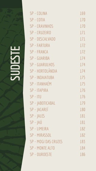 SP - COLINA 169
SP - COTIA 170
SP - CRAVINHOS 170
SP - CRUZEIRO 171
SP - DESCALVADO 171
SP - FARTURA 172
SP - FRANCA 172
SP - GUARIBA 174
SP - GUARULHOS 174
SP - HORTOLÂNDIA 174
SP - INDAIATUBA 175
SP - ITANHAÉM 175
SP - ITAPIRA 176
SP - ITU 176
SP - JABOTICABAL 179
SP - JACAREÍ 180
SP - JALES 181
SP - JAÚ 181
SP - LIMEIRA 182
SP - MIRASSOL 182
SP - MOGI DAS CRUZES 183
SP - MONTE ALTO 184
SP - OUROESTE 186
SUDESTE
 