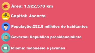 Área: 1.922.570 km
Capital: Jacarta
População:252,8 milhões de habitantes
Governo: Republica presidencialista
Idioma: Indonésio e javanês
 