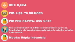 IDH: 0,684
PIB: U$$: 76 BILHÕES
PIB PER CAPITA: U$$ 3.015
Força de trabalho: 113 milhões de trabalhadores por ano.
As principais atv econômicas: exploração de estanho, petróleo
e gás natural
Moeda: Rúpia indonésia
 