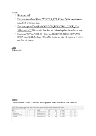 Model:
 Shows.model.
 Function insertData($data, "VISITOR_PERSONAL"):This model function
are defined to the insert data.
 Function updateValue($data,'VISITOR_PERSONAL',"USER_ID=
$this->userId"):This model function are defined update the value of user.
 Function getThisValue("USER_ID = $this->userId",'VISITOR_PERSONAL',"*","","ID
DESC", $start=NULL,$perPage=NULL ):This function are using edit purpose at 1st
retrieve
data from edit purpose.
View:
Welcome.php
Table:
Table View of the Comilla University .Visitor program, visitor Personal,Visitor Education
 