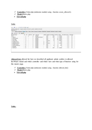  Controller: Visitor.php (admission module) using . function create_allowed ().
 Model:Shows.php.
 View:all.php
Table:
Allowed List: allowed list here we described all applicant admin confirm to allowed
list.Which model and which controller and which view and what type of function using for
this master page.
 Controller: Visitor.php (admission module) using . function allowed_list()
 Model:Shows.php.
 View:all.php
Table:
 