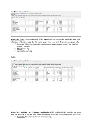 Exam Pass Mark: Exam marks entry Which model and which controller and which view and
what type of function using for this master page. Here code level description are given value
 Controller: Visitor.php (admission module) using . function marks_entry(), and function
publish() are used
 Model:Shows.php.
 View:marks_entry.php
Table:
Exam Pass Candidate List: Exam pass candidate list Which model and which controller and which
view and what type of function using for this master page. Here code level description are given value
 Controller: Visitor.php (admission module) using .
 