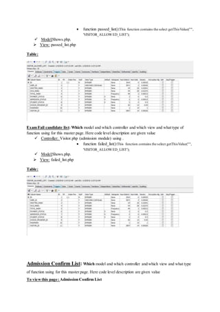  function passed_list():This function contains the select getThisValue("",
'VISITOR_ALLOWED_LIST');
 Model:Shows.php.
 View: passed_list.php
Table:
Exam Fail candidate list: Which model and which controller and which view and what type of
function using for this master page. Here code level description are given value
 Controller: Visitor.php (admission module) using .
 function failed_list():This function contains the select getThisValue("",
'VISITOR_ALLOWED_LIST');
 Model:Shows.php.
 View: failed_list.php
Table:
Admission Confirm List: Which model and which controller and which view and what type
of function using for this master page. Here code level description are given value
To viewthis page: Admission Confirm List
 