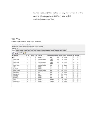  function mainList():This method are using to user want to watch
main list then request send to jQuery ajax method
academic/course/resetFilter.
Table View:
Course table columns view from database.
 