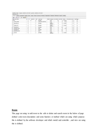 Room:
This page are using to add room to the edit or delete and search room in the below of page
defined code room description and some function or method which are using which purpose
this is defined by the software developer and which model and controller , and view are using
this is defined.
 