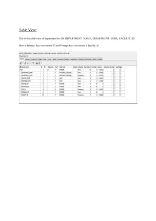 Table View:
This is the table view of department list ID, DEPARTMENT NAME, DEPARTMENT CODE, FACULTY_ID
Here is Primary key constraints ID and Foreign key constraints is faculty_id
 