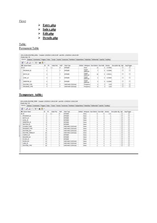 View:
 Entry.php
 Index.php
 Edit.php
 Details.php
Table:
Permanent Table
Temporary table:
 