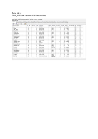 Table View:
Exam_head table columns view from database.
 