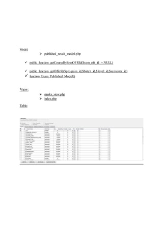 Model:
 published_result_model.php
 public function getCourseBySemOFRId($sem_ofr_id = NULL)
 public function getOfferId($program_id,$batch_id,$level_id,$semester_id)
 function Exam_Published_Model()
View:
 marks_view.php
 index.php
Table:
 