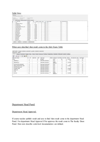 Table View:
When save data final then result come to the Alert Exam Table
Department Head Panel:
Department Head Approval:
If course teacher publish result and save to final then result come to the department Head
Panel. For department Head Approval If he approves the result come to The faculty Dean
Panel. Here now describe code level documentation are defined.
 