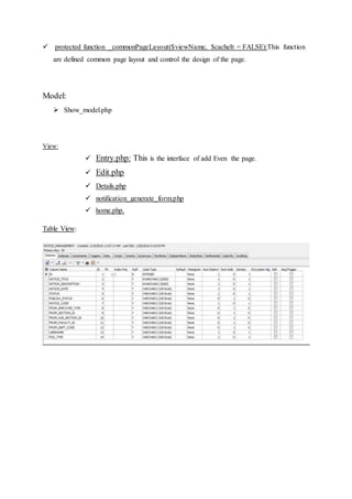  protected function _commonPageLayout($viewName, $cacheIt = FALSE):This function
are defined common page layout and control the design of the page.
Model:
 Show_model.php
View:
 Entry.php: This is the interface of add Even the page.
 Edit.php
 Details.php
 notification_generate_form.php
 home.php.
Table View:
 