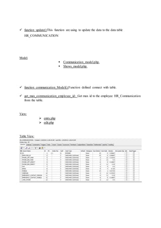  function update():This function are using to update the data to the data table
HR_COMMUNICATION
Model:
 Communication_model.php.
 Shows_model.php.
 function communication_Model():Function defined connect with table.
 get_max_communication_employee_id: Get max id to the employee HR_Communication
from the table.
View:
 entry.php
 edit.php
Table View:
 