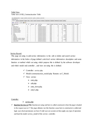 Table View:
Table view of HR_Commucincation Table
Service Record:
This page are using to add service information to the edit or delete and search service
information in the below of page defined code level service information description and some
function or method which are using which purpose this is defined by the software developer
and which model and controller , and view are using this is defined.
 Controller: service.php
 Model:-communication_model.php Rename as C_Model.
 View: service
 entry.php.
 edit.php
 entry_form.php.
 entry1.php.
Controller:
 service.php
 function Service ():This function are using and here is called constructor when the page is loaded
to the request user at 1st
this page ultimate run this function cause here is constructor is called and
login user check permission are here if valid user are session set then apply any type of operation
and load the model service_model of this service controller.
 